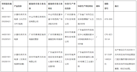 广东省市场监督管理局关于2019年度广东省计算机及其配件产品质量监督抽查情况的通告